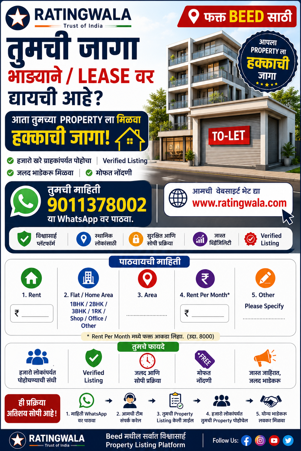 Rent/ Lease Properties
